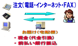 アステリアスキンケア　注文方法